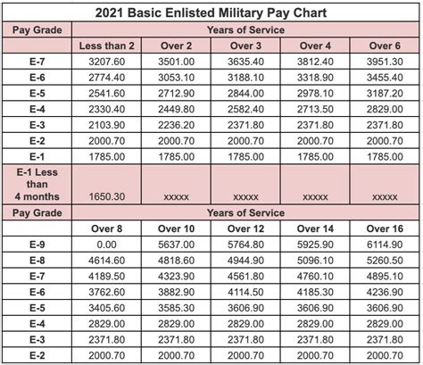 Army National Guard Pay Scale Synonym