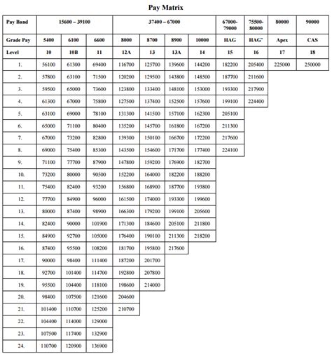 Army Pay Scale For Major Sitha Salary
