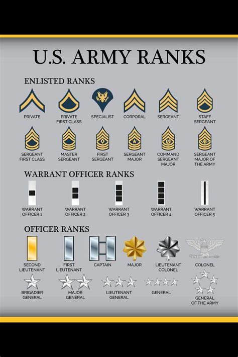 Army Rank Number Army Rank Number