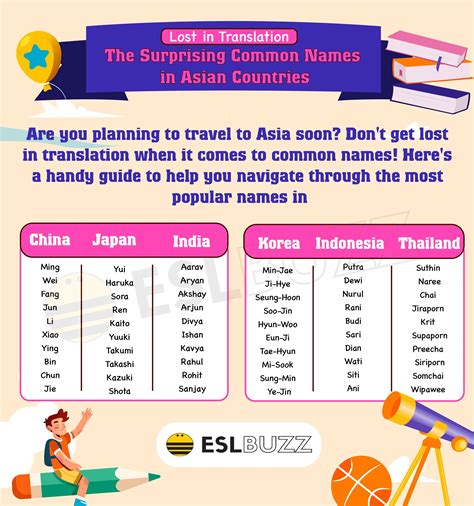 Uncovering Popular Asian American Names: A Cultural Insight