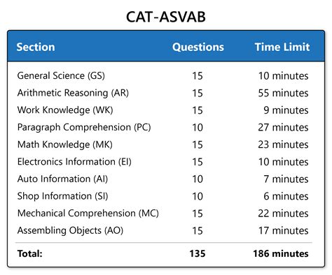 Asvab Practice Test Questions Prep For The Asvab Test