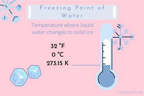 Unlocking the Mystery: When Exactly Does Water Freeze