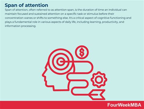 Understanding Attention Span Meaning and Its Impact on Productivity