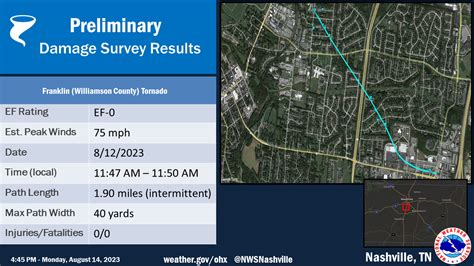 August 12 2023 Franklin Ef 0 Tornado Amp Severe Storms August 12 2023 Franklin Ef 0 Tornado Amp Severe Storms