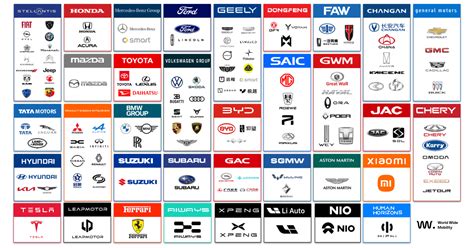 Automotive Companies In Usa