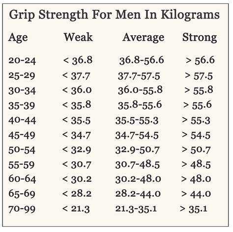 Average Grip Strength Male