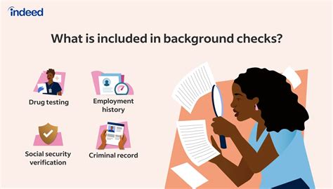 Background Checks What S Included How To Conduct Them Ssr