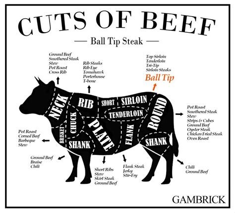 Beef Ball Tip