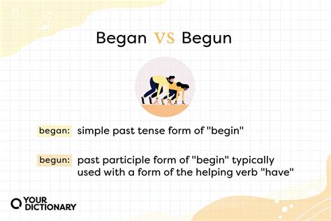 The Ultimate Guide to Using Began vs. Begun Correctly in Your Writing