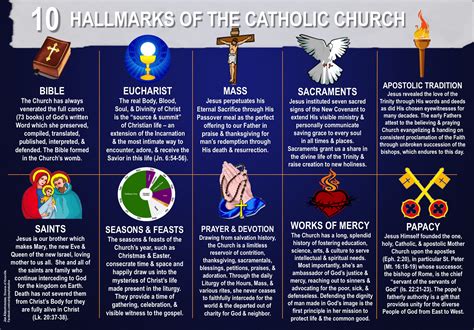 Unveiling the Core Beliefs of Catholic Religion