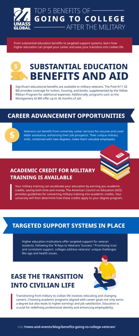 Benefits Of Going To College As A Military Veteran Infographic