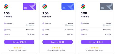 Top-Rated Best 4G Plans Namibia 2023 Revealed