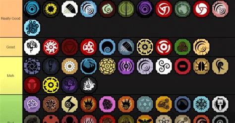 Best Bloodlines In Shindo Life