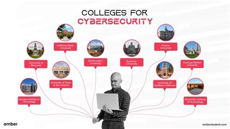Best Colleges For Cyber Security
