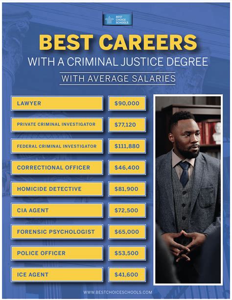 Best Internships For Criminal Justice Majors