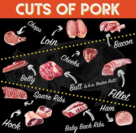 Best Pork Cut