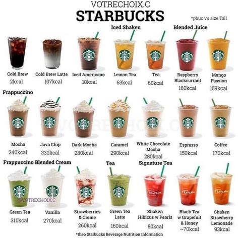 Best Starbucks Drinks On The Menu All 40 Drinks Ranked Thrillist Best Starbucks Drinks On The Menu All 40 Drinks Ranked Thrillist