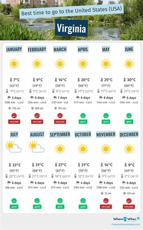 Best Time To Visit Virginia Weather And Temperatures 5 Months To Avoid United States Where And When