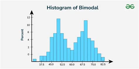 Unlocking the Mysteries of Bimodal Distribution: A Game-Changing Data Analysis