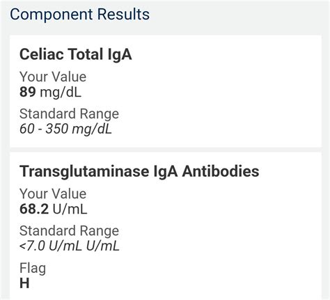 Blood Test Came Back Positive What Next R Celiac