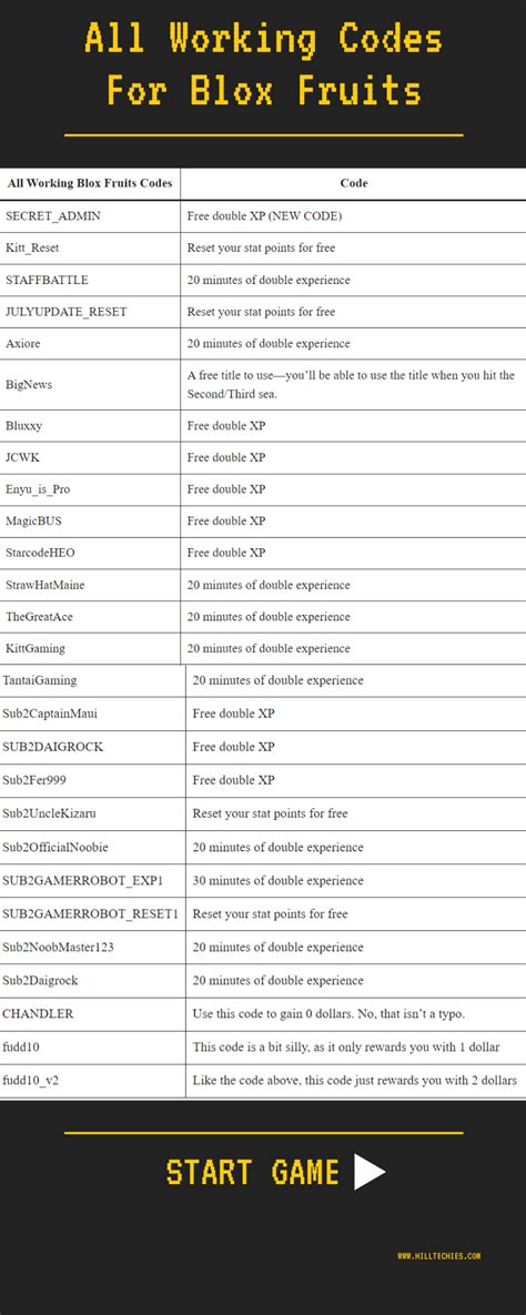 Blox Fruits Codes New