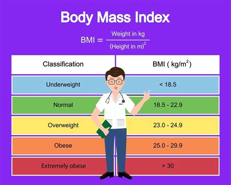 Bmi Calculator Check Your Body Mass Index Instantly