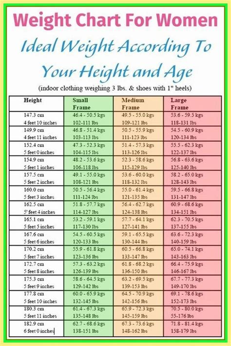 Body Weight Chart Women