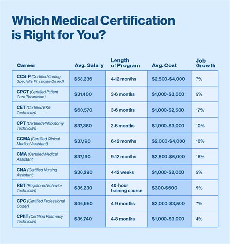 Boost Your Income 10 Top Healthcare Certifications That Pay Well Penn Foster