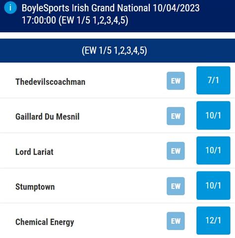 Boyle Sports Blog 2024 Grand National Odds Amp Betting Favourites