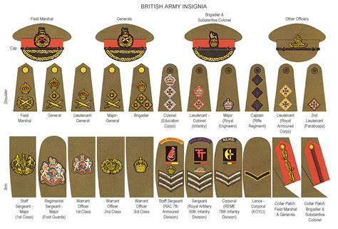British Armed Forces Brigadier British Army Officer Rank Insignia British Armed Forces Brigadier British Army Officer Rank Insignia