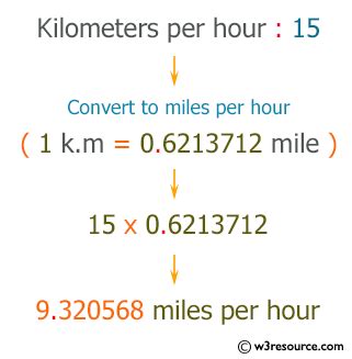 C Exercises Converts Kilometers Per Hour To Miles Per Hour W3resource C Exercises Converts Kilometers Per Hour To Miles Per Hour W3resource