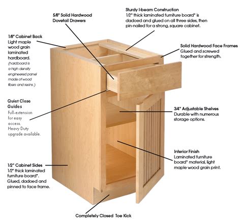 Cabinet Box Construction Types At Trent Lopez Blog