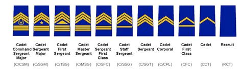 Cadet Promotions Cadet Uniforms Ribbons And Rank Oakland Military