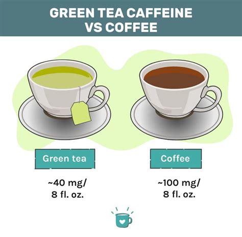 Caffeine In Green Tea Will It Pep You Up As Much As Coffee