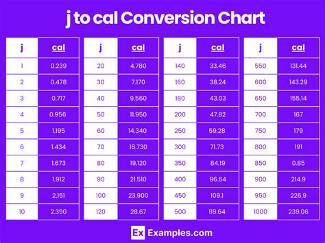 Boost Conversions: Cal to J Conversion Secrets
