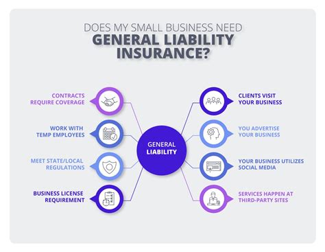 California Business Insurance General Liability More Insureon