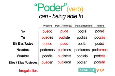 Mastering 'Can' in Spanish: Quick Guide