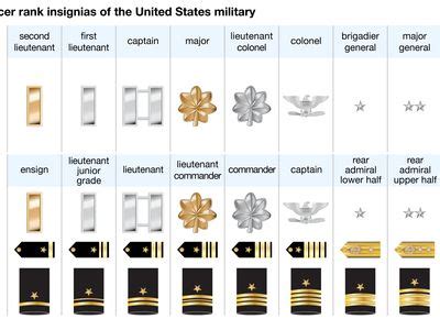 Captain Navy Army Marines Britannica
