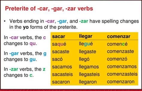 Mastering Car Gar Zar Preterite: Unveiling Spanish Verb Tense Secrets