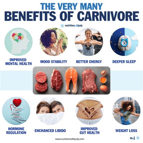 Carnivore Diet Studies 3 Prominent Sources Amp Key Benefits Carnivore Diet Studies 3 Prominent Sources Amp Key Benefits