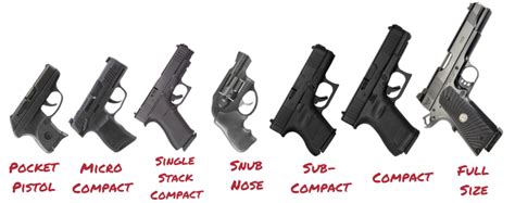 Carry Gun Size Guide Best Concealed Choices And Why Handguns