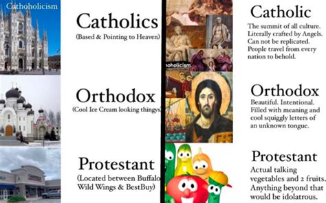 Catholic vs Orthodox: Key Differences Explored
