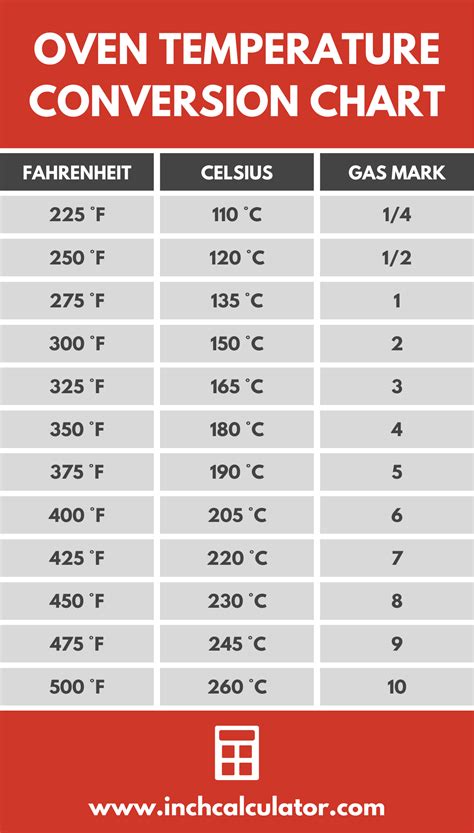 Celsius Fahrenheit Temperature Conversion Table Oven Conversion Chart 140 Fahrenheit In Celsius Conversion Table