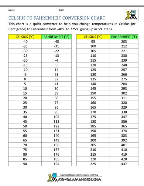 Centigrade Conversion Degre En Fahrenheit Fahrenheit Chart 27 Degrees C In Fahrenheit Celsius Fahrenheit