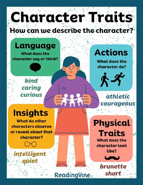 Understanding Character Traits Definition: Unveiling Key Attributes