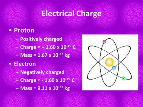 Proton Charge: Unveiled Secrets Unveiled
