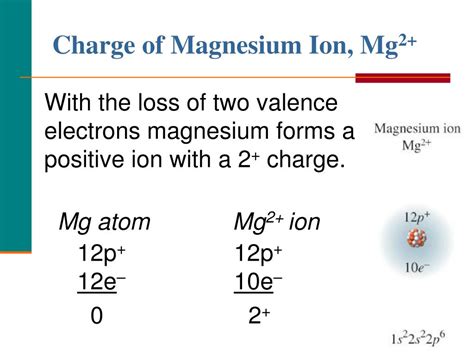 Unlocking the Power: Everything You Need to Know About Charge of Mg