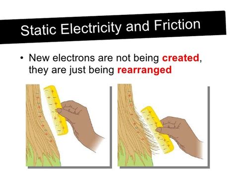 Charging By Friction Static Electricity Explained