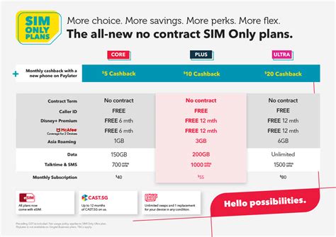 Best Cheap SIM Plans Namibia for 2023: Save Big on Connectivity!