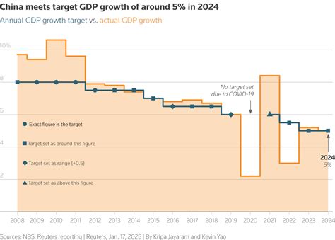 China's Capital City Beijing Sets Yearly Gdp Growth Target At Between  4.5-5% In Coming Five Years - Global Times
